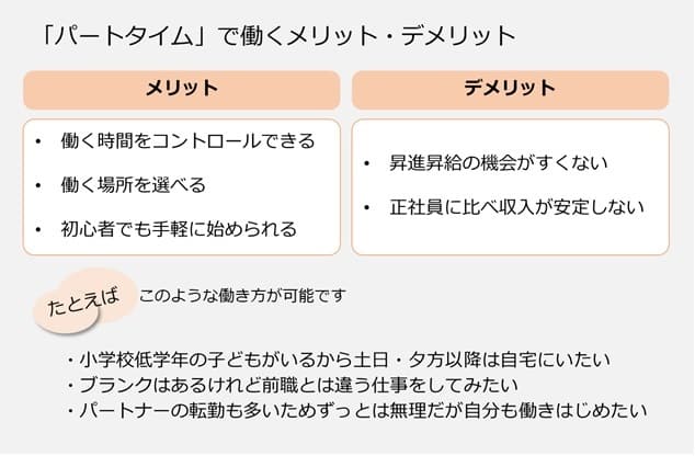 パートやアルバイトの試用期間とは？社会保険や解雇方法を解説 | 欲しい時間の即戦力がすぐ見つかる