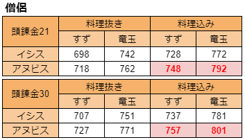 楽天市場】【ふるさと納税】☆食洗機対応：ひきよせ/1段L(プレートL)/ヒノキ【工芸 キッチン用品 食器