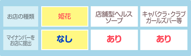 マイナンバーって必要？風俗をはじめるのに必要な書類について | アリス女学院女性求人