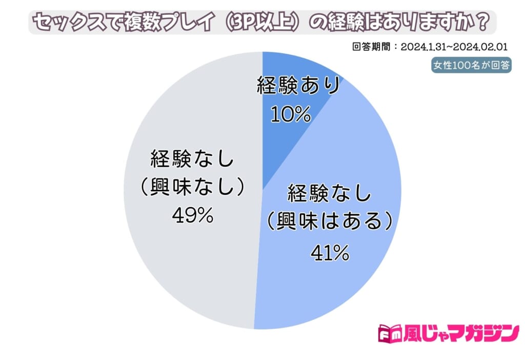 初めての乱交体験！ 複数攻めに悶絶お漏らし／20歳・女子大生の告白 - メンズサイゾー