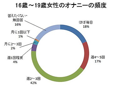 毎日するのはよくない？ 人には聞けない”性の疑問”に、YouTube 400万回再生の整形外科医が答えます：じっくり聞いタロウ