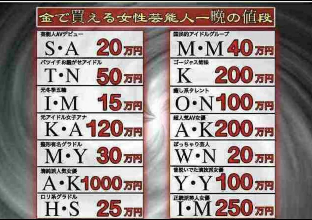 元キャバ嬢・風俗嬢の芸能人 衝撃ランキング40-31｜akimoto