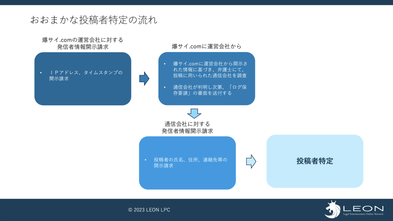 磯田 直也弁護士（ルーセント法律事務所） - 兵庫県宝塚市