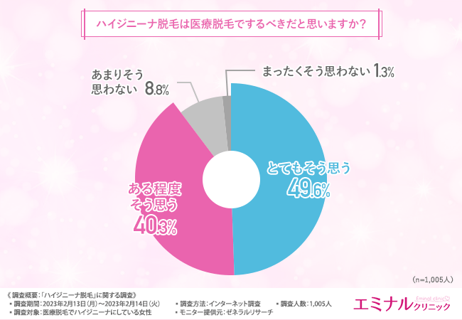 将来介護の場面でもVIO脱毛はしておくべき？】VIO脱毛は早めに始めれば良かったと後悔する方が約8割！意外と知らないVIO脱毛で得られるメリットとは！？  |