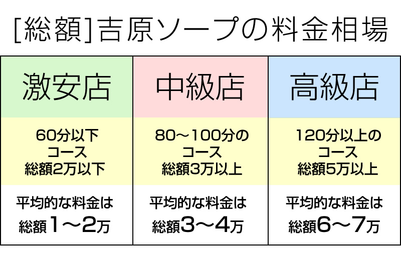 ソープランドMAX | システム/料金