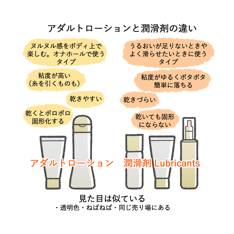 コンドームと併用できる！おすすめの潤滑ゼリー12選【性交痛を軽減】 | コンドーム大百科