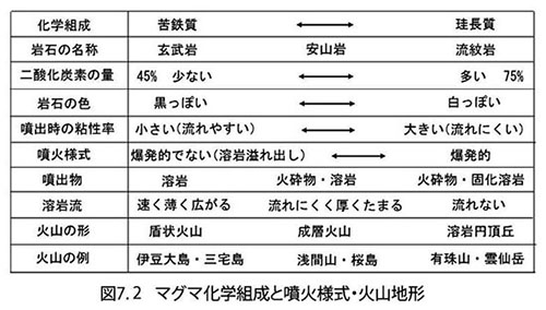 岩石の密度