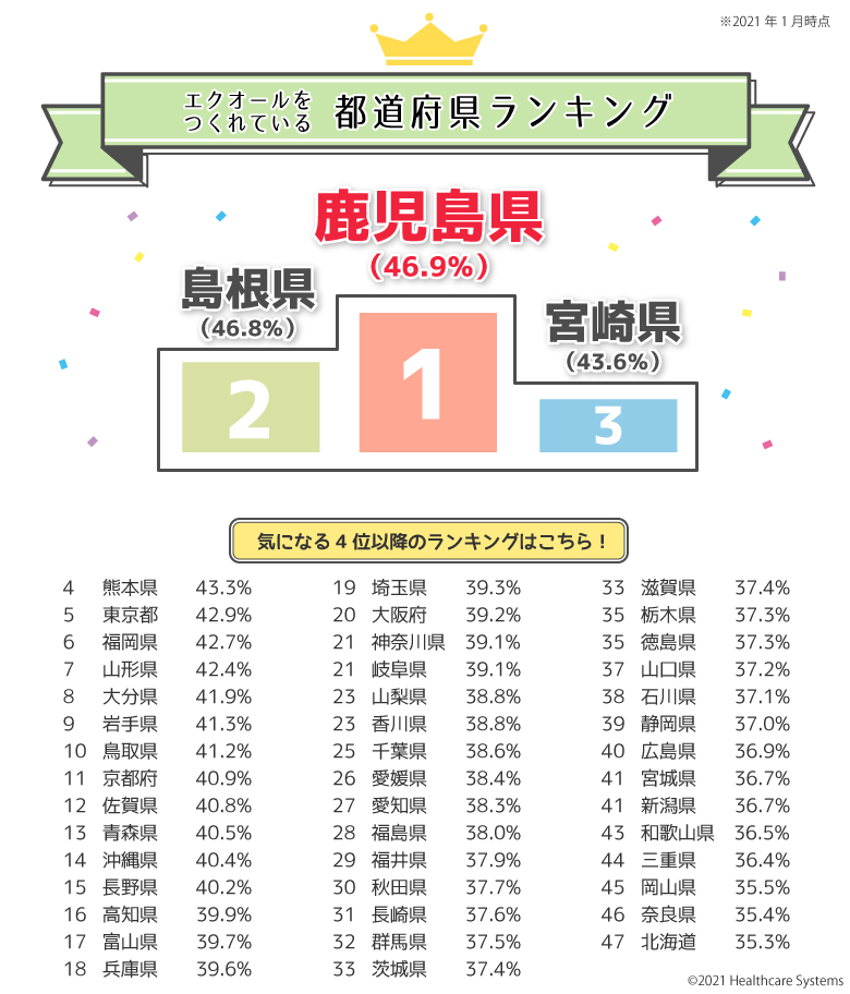 ヘルスケア・ウェルネス事業 – 株式会社スエヒロ工業【静岡県沼津市・東京・札幌の大規模修繕工事】