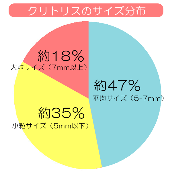 女性器の形や色が変？女性器の構造や悩みの改善方法について | 銀座みゆき通り美容外科の美容コラム ｜美容整形｜東京・中央区・銀座｜大阪・梅田