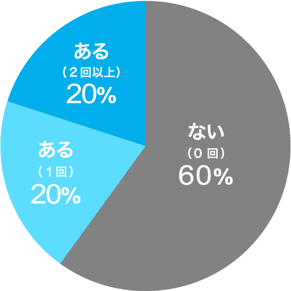 豊中市保健所【公式】 on X: 