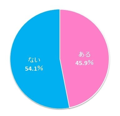 セックスを拒否し続けた妻が、ある夜いきなりキスしてきて…そのとき夫は？ | michill byGMO（ミチル）