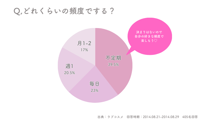 女の子向け】女性の気持ちいいオナニーのやり方♡中イキのコツも伝授 | オトナのハウコレ