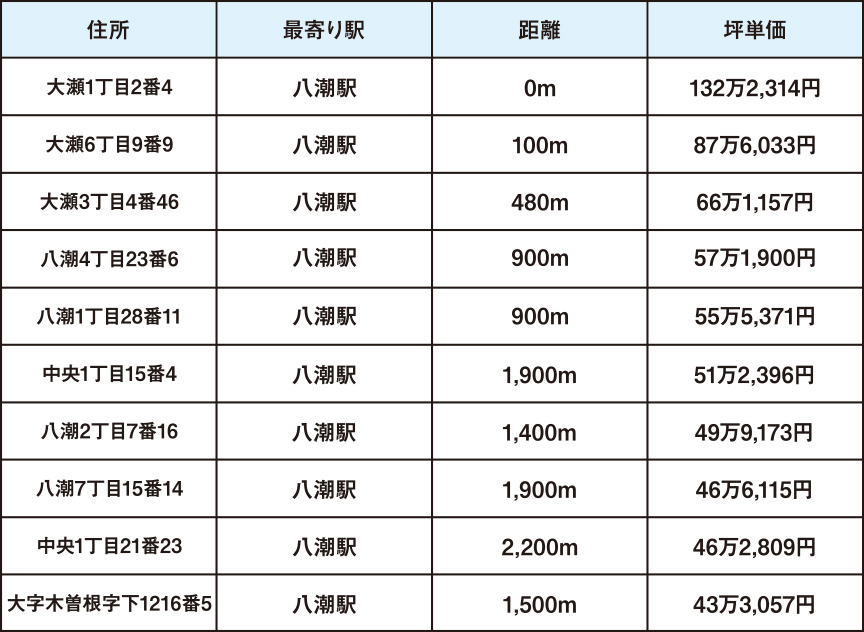 八潮市で人気・おすすめのデリヘルをご紹介！