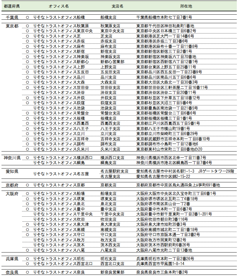 りそな銀行 飯田橋駅前出張所 無人ATM」(新宿区-りそな銀行-〒162-0825)の地図/アクセス/地点情報 - NAVITIME