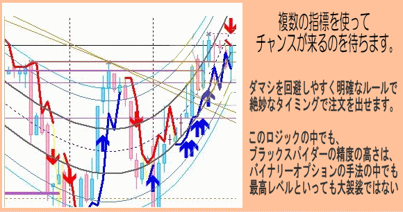 ゴルスパ特典 | FX初心者のこれからFX