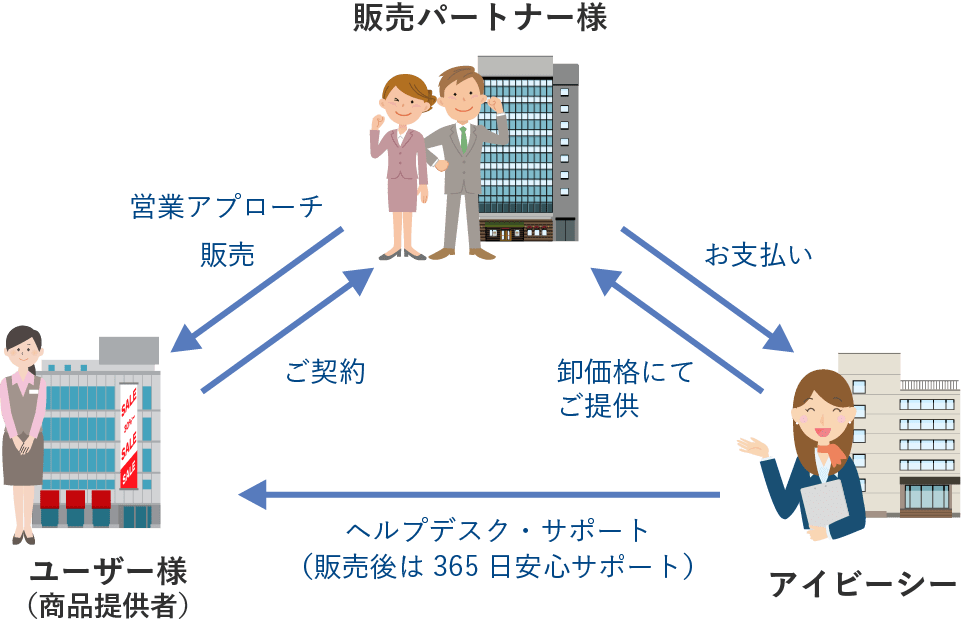 Yahoo!オークション -「(hot」(ビデオ) (アダルト)の落札相場・落札価格