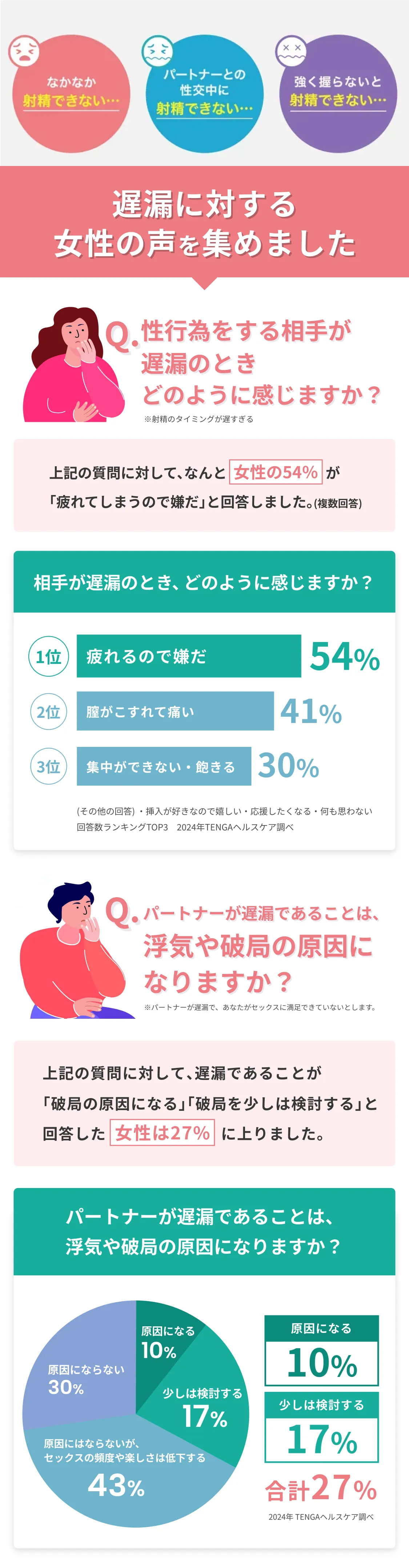 膣内射精障害・遅漏の新しい改善方法 | TENGAヘルスケア メンズトレーニングカップキープトレーニング