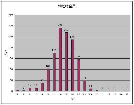 巨根サイズはどこから？】15cm以上、500円玉より太ければデカチンと言える｜あんしん通販コラム