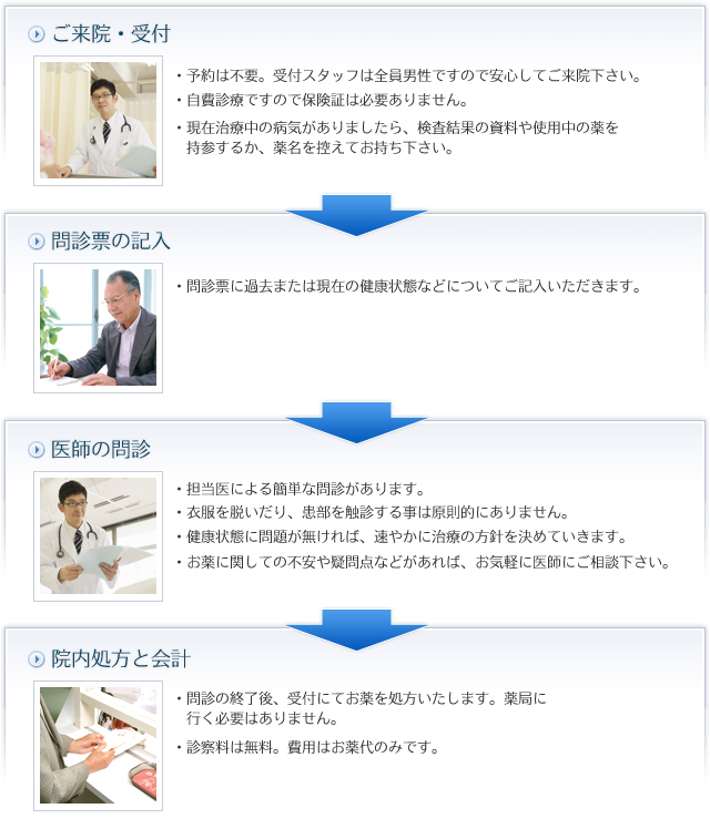 バイアグラの処方・購入【五反田駅前クリニック】電話診察で薬の郵送も可