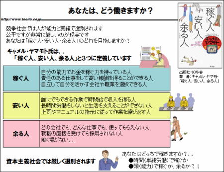 人材に厳しい時代：「稼ぐ人、安い人、余る人」どの人になりますか？