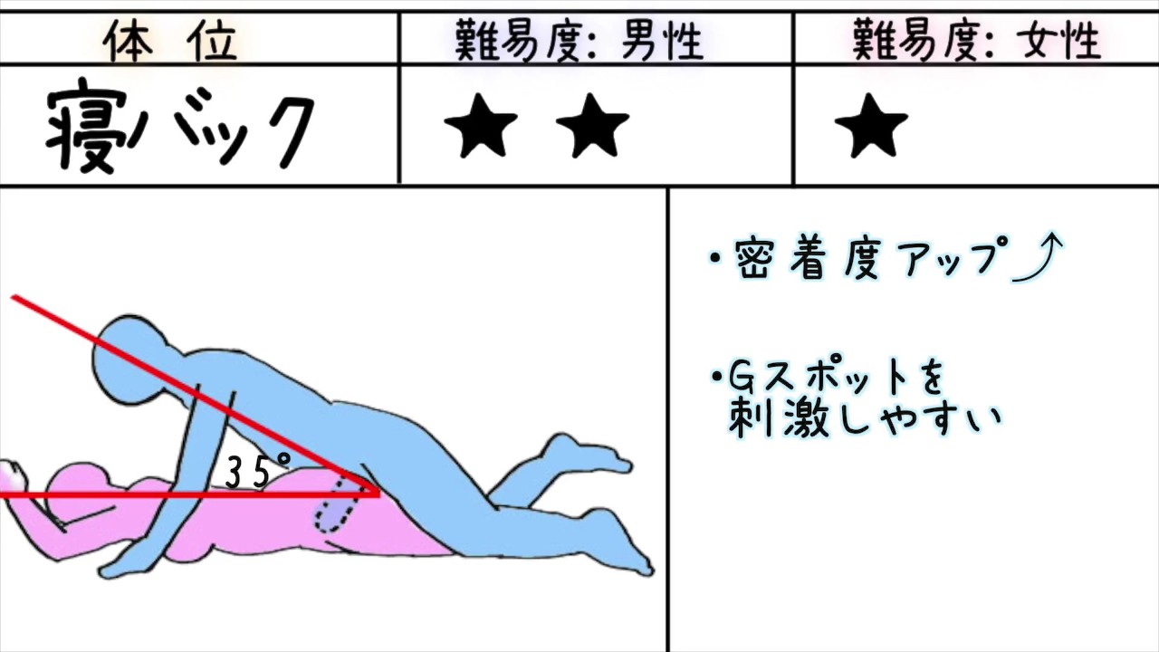 祝！300フォロー記念ノーカット【学生さんがすごい体制でセックス！】