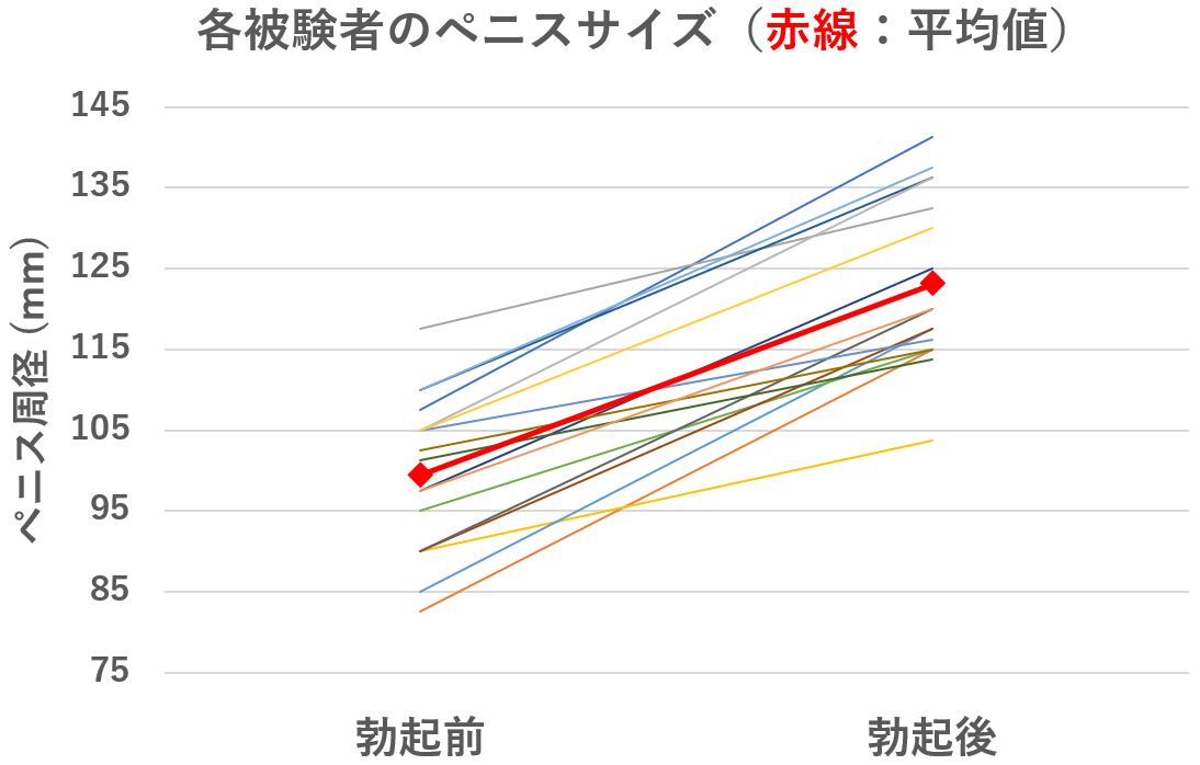 日本人の平均ペニスサイズが明らかに！ | TENGA