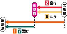 ドライブ動画／広島Vol.2】広島市中区八丁堀から廿日市市宮島口までの区間20kmを走ります！（西広島バイパス経由） - YouTube