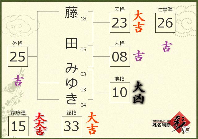 グラウンド・ゴルフ大会で親睦深める（北部統括部金融課：桶川市） – ＪＡさいたま