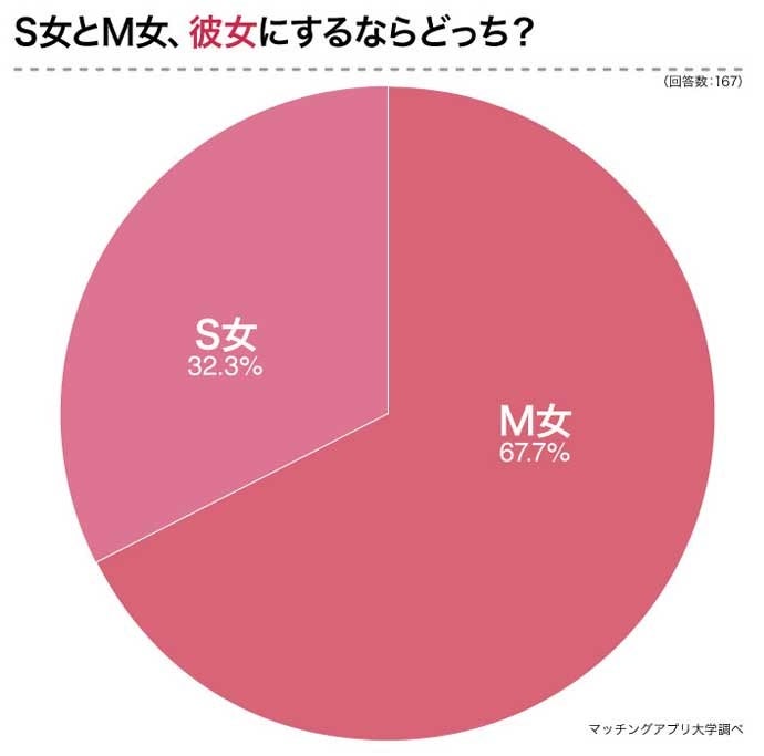 実はドMなバリキャリ女性、理想の男と出会う「遼河社長はイケない。」1巻 - コミックナタリー