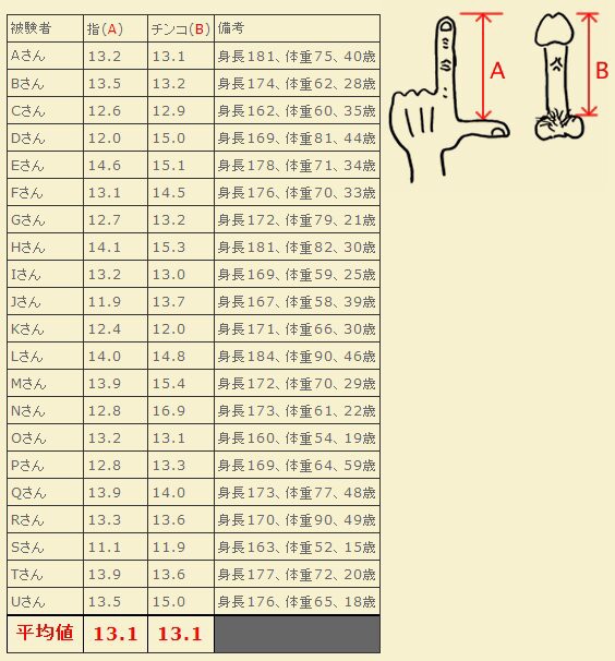 橋本ありなが18cm砲と8cm砲を比較してから18cm砲をフェラ : テングノGIF