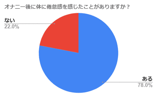 医師監修】【動画付き】危険なオナニー（自慰行為）のやり方7選|意外と知らないED治療薬がもたらす効果とは｜イースト駅前クリニックのAGA治療