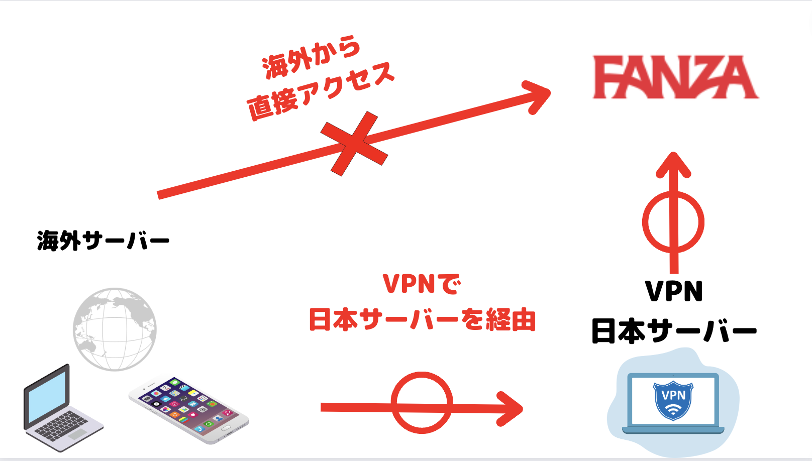 2024年最新】FANZAを海外から見る方法！「お住まいの地域からはご利用になれません」と表示される理由と解決策 - VPN UNIVERSITY