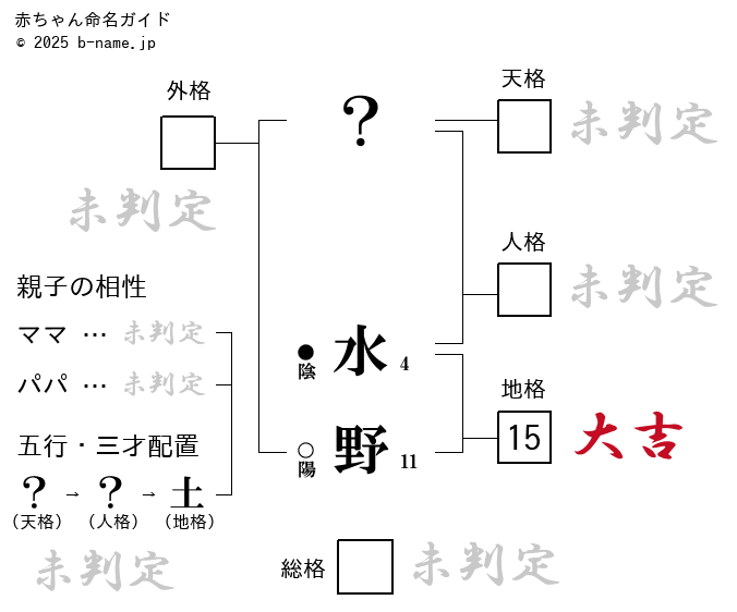 放送まであと【14日】, 🎬クランクイン動画集, いよいよ最終日！,  小芝風花→市原隼人→冨永愛→鉄拳→中村蒼→正名僕蔵→水野美紀→橋本淳→矢本悠馬→石坂浩二,