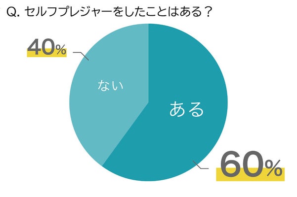 オナニー国勢調査（全国男性自慰行為調査 2017） | TENGAヘルスケア 公式サイト