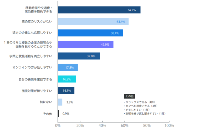 シェアフルの交通費のもらい方！上限額・ごまかすとバレる理由を解説 | 一般社団法人キャリアビジョン協会