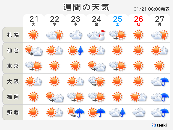 一番当たる】岡山県総社市の最新天気(1時間・今日明日・週間) - ウェザーニュース