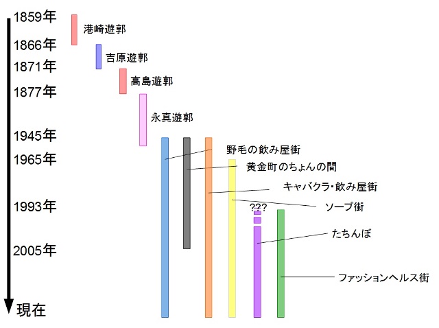 横浜の風俗街である「曙町・黄金町」周辺の風俗史を徹底調査した！ | 知の冒険