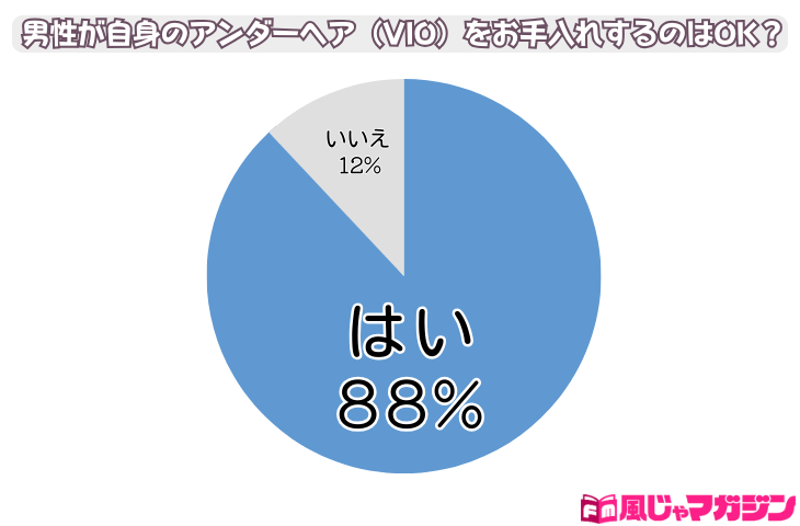 ⏩VIO脱毛のコース値段と回数や効果🍀ミュゼプラチナム✨