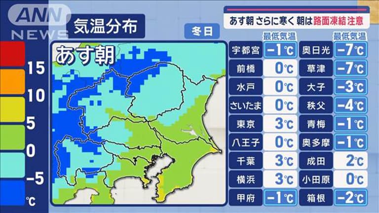 成田市の熱中症情報（WBGT近似値） - 日本気象協会 tenki.jp