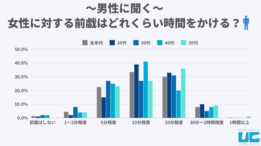 付き合う前にエッチ！恋愛に進展できる？-セキララ☆ゼクシィ