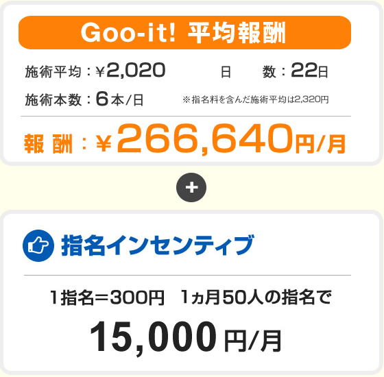 求人】Goo-it！（グイット）門前仲町前店（東京都の整体師）の仕事 | サロンdeジョブ