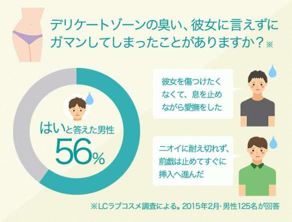 修学旅行でちんこを見せるのが恥ずかしい？解決策はあるの？ | 【フェアクリニック】包茎・薄毛・男の悩み相談所