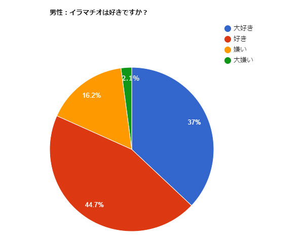 家出した子 神待ち掲示板【サンプル】 | デジタルコンテンツのオープンマーケット