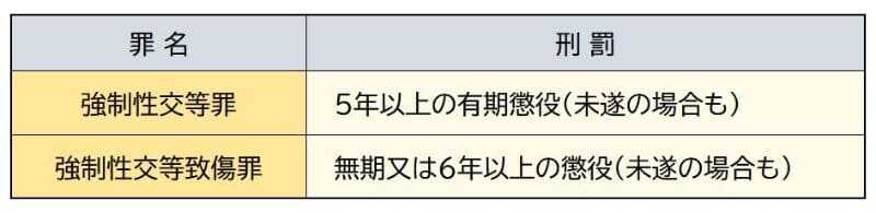 レ○プ」に関する風俗動画（新着順）｜風俗DX関東版