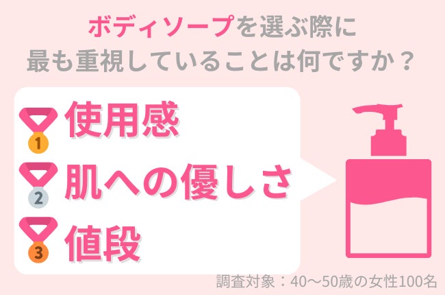 土佐龍 四万十ひのき アースセイバーソープレスト