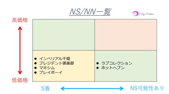 NS/NN可】仙台のソープランドおすすめランキング【2024年調査版】 | 風俗ナイト