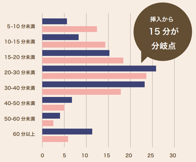 Amazon.co.jp: また、イけなかったの？遅漏改善: イきたいタイミングでフィニッシュしませんか？ 電子書籍: 篠森徹夫: