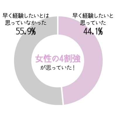 初体験はいつ？」女子100人に聞いた【エッチの体験談】 - モデルプレス