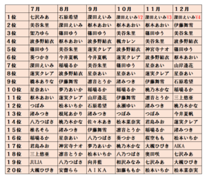 2024年版】面白い神アニメおすすめランキング【35選】｜ジャンル別人気作品をピックアップ | アニメイトタイムズ