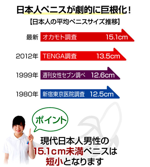 日本人ペニスの平均サイズと世界評価・女性が性交SEXに満足するちんこの大きさは？